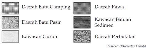 Perencanaan tanggap darurat di sebuah bangunan gedung minimal harus mencakup, salah satunya, prosedur evakuasi dan perencanaan rute keluar, seperti floor plan, peta evakuasi, dan area tempat berlindung (refuge area). Peta dan Pemetaan : Pengertian, Prinsip, Teknik, Dasar ...