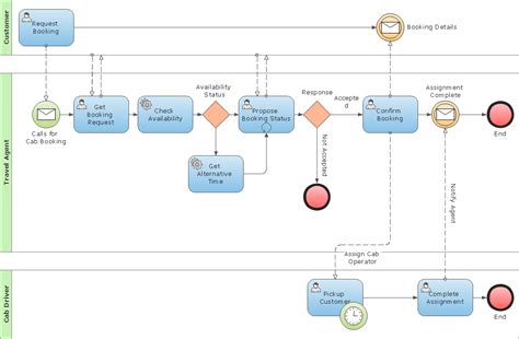 How To Create A Bpmn Diagram Bpmn 20 Hiring Process Bpmn 12