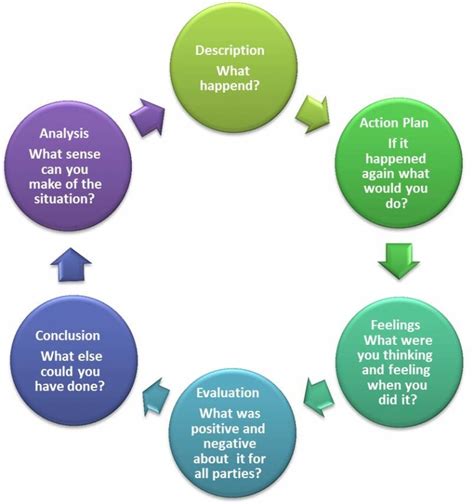 To prepare for an interview, study up on the role so you can explain how you meet each of the job requirements. Picture4