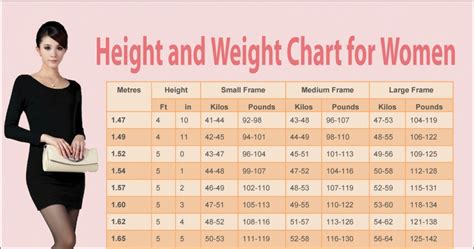 average female height weight chart