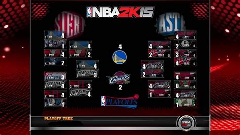 Chris paul erupts for 41 points as the suns eliminate the clippers and return to the nba finals for the first time since 1993. NBA 2K15 Predictions Give Warriors the Crown