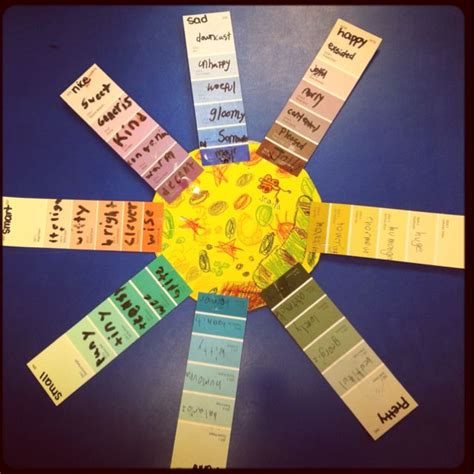 A primordium (/ p r aɪ ˈ m ɔːr d i ə m /; Synonym flower- I wrote a word at the top of each paint ...