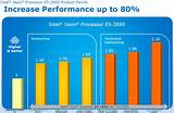 Intel Processors Listed By Performance