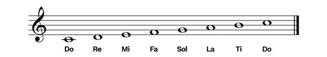 What Is Solfege A Complete Guide Hello Music Theory