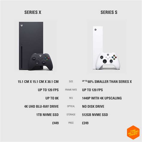 Xbox Series X And Series S The Price And Stats The Action Pixel