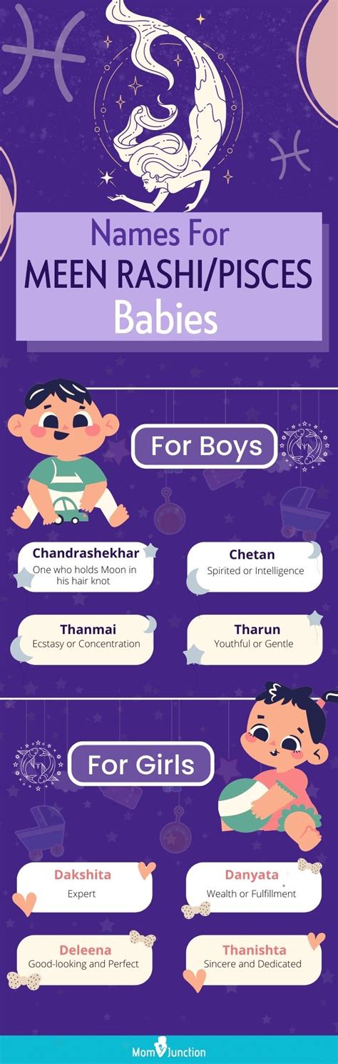 200 Meen Rashi Or Pisces Baby Names For Boys And Girls