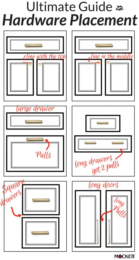 Cabinet Handle Placement Template