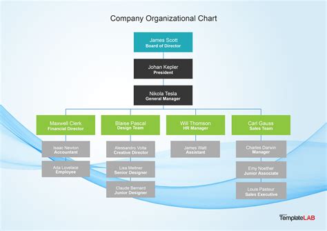 Organizational Chart Template Pdf