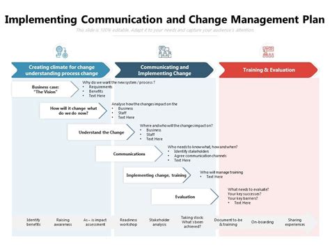 Implementing Communication And Change Management Plan Presentation