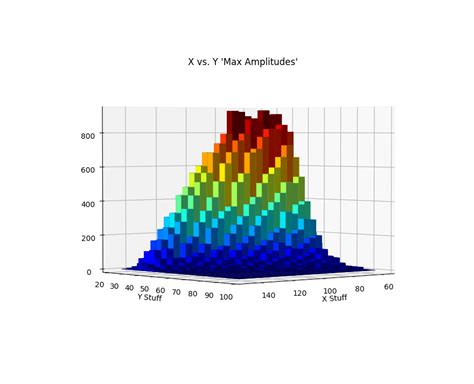 Python Example Code For Creating A Histogram In Python Using Matplotlib