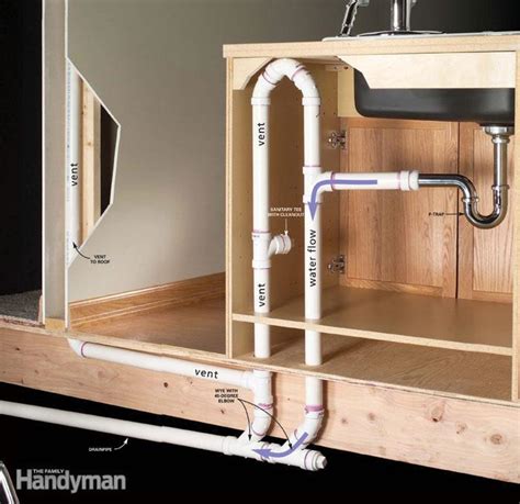 Vent under bathroom sink plumbing diagram. How to Plumb an Island Sink | The Family Handyman