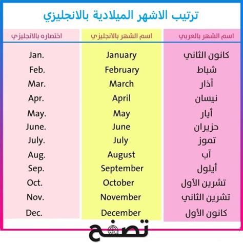 أشهر السنة الميلادية بالعربي