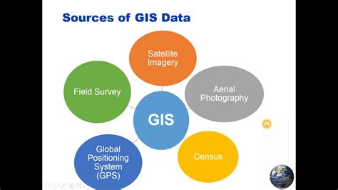 3 Sources Of Gis Data Youtube