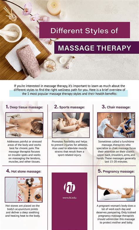 What Are The 4 Stages Of Massage Kailo Massage