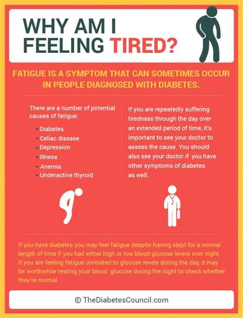 Diabetes And Fatigue Everything You Need To Know
