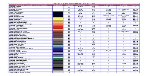 Testors Paint Color Chart