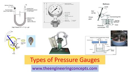 Types Of Pressure Gauges The Engineering Concepts