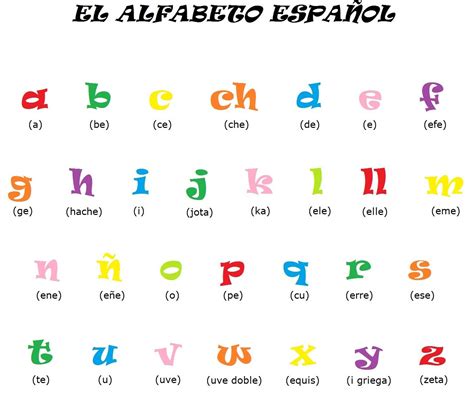 The Spanish Alphabet Wanderlust Spanish