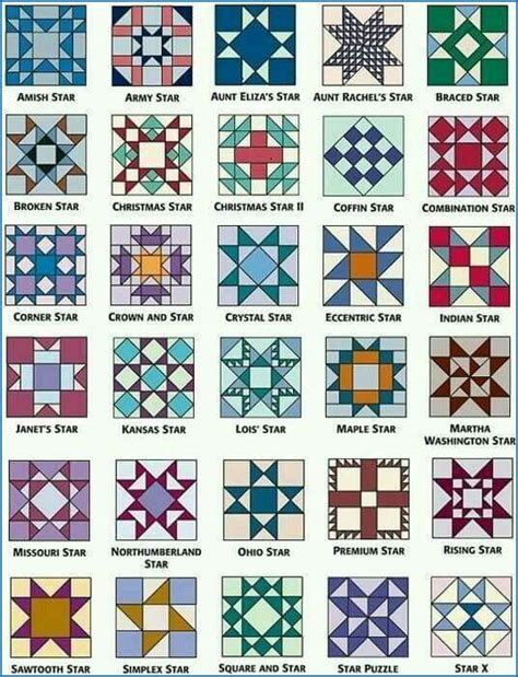 Barn Quilt Pattern Meanings