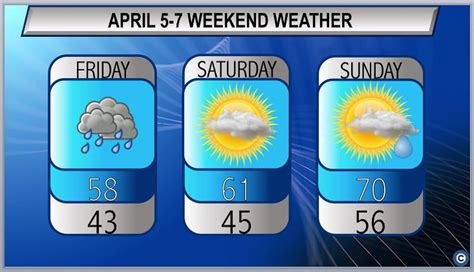 A Chance For 70 Northeast Ohio Weekend Weather Forecast
