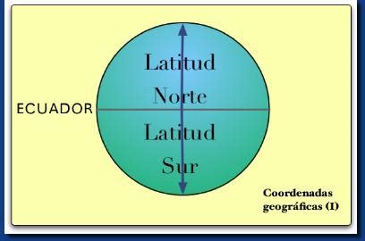 Find latitude and longitude coorinates for any country or larger city on earth. Nyfiken Geográfico: octubre 2010
