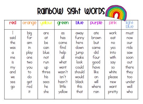 Kindergarten Sight Words Taiagenesis