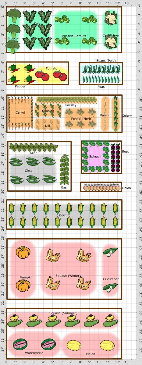 Whether you are growing a backyard or patio vegetable garden, using these tips and ideas can help you get organized. Garden Plan - 2013: Veggie Garden | Garden layout ...