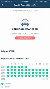 Credit Acceptance My Account Pictures