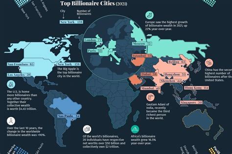 I Paesi Con Il Maggior Numero Di Miliardari Nel Mostrati Su Una