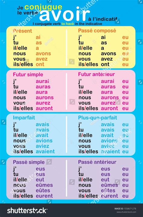 You are looking for a french verb conjugation but you are not sure about its spelling? Conjugation table 1 - Verb To have - French language ...