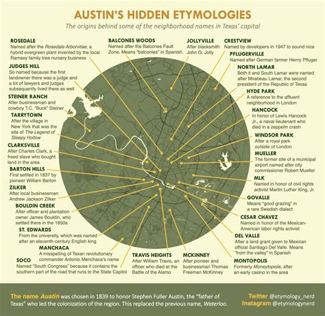 I Made An Infographic Explaining How Some Of Austins Neighborhoods Got