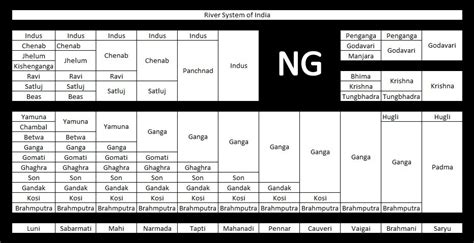In this lesson we are doing the detailed analysis of ganga river system and its tributaries. Ganga-Brahmaputra River System: Major Tributaries of The ...