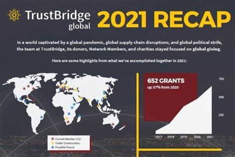Trustbridge Global Foundation