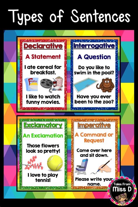 Types Of Sentences Classroom Displays Sentences And D