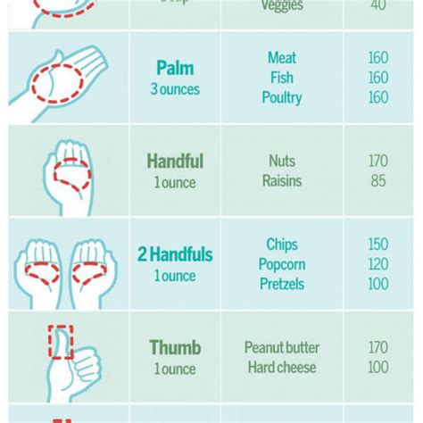 Portion Control Chart Full Trainerizeme