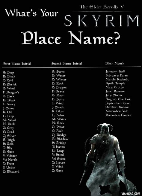 If you are not satisfied with the db human names result again follow above steps till then. 100 best images about Quizes on Pinterest | Game of thrones names, Doctor who birthday and Name ...