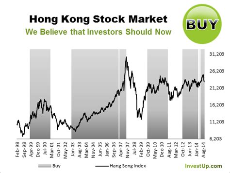 We Have Turned More Constructive On Hong Kong Stocks Seeking Alpha
