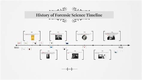 Use these free, easy timeline templates to visualize events. History of Forensic Science Timeline by Nick Austin on Prezi