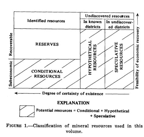 Mckelvey Diagram Handwiki