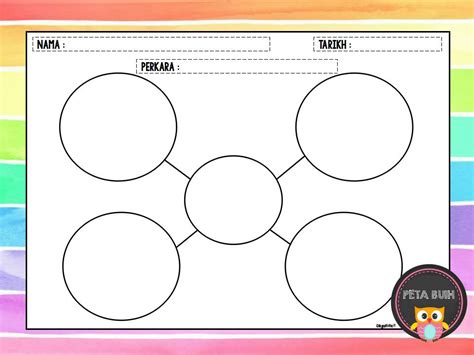 Lembaran kerja grafik untuk pelajarfull description. 8 Jenis Peta Pemikiran (i-Think)