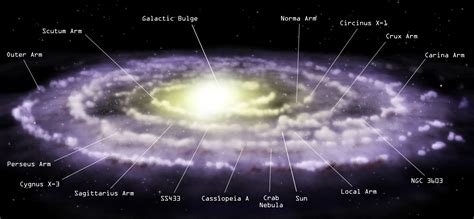 Chandra Resources Milky Way Galaxy