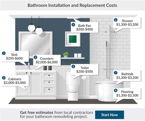 But the scope of a bathroom remodel project depends on a variety factors — most of all budget, but also how long you've been in. How Much Do It Cost To Remodel A Bathroom