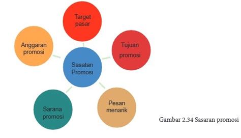 Materi Wirausaha Produk Rekayasa Sistem Teknik