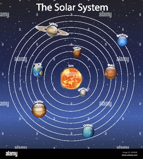 Diagram Showing Different Planets In The Solar System Stock Vector