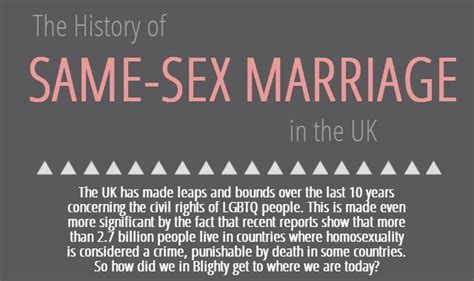 The History Of Same Sex Marriage In The Uk Infographic Visualistan