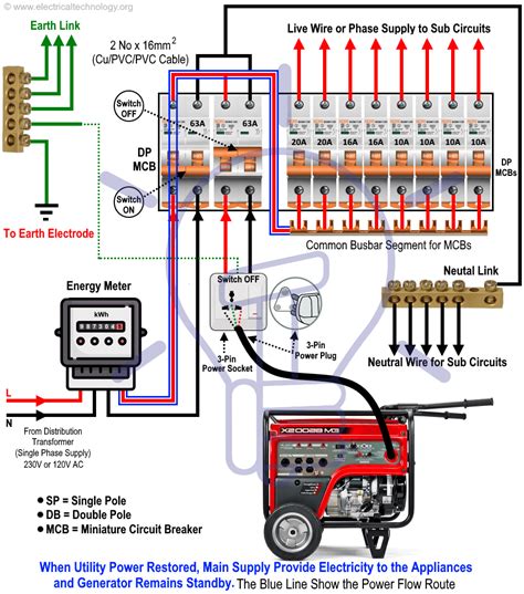 This parts guide is broken up into three sections. How to Connect a Portable Generator to the Home Supply - 4 Methods