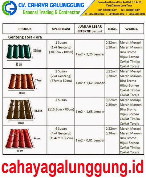 Foto pemasangan baja ringan sesuai aturan. Genteng Metal Tora-tora - Harga Genteng 2016 - Harga Atap ...