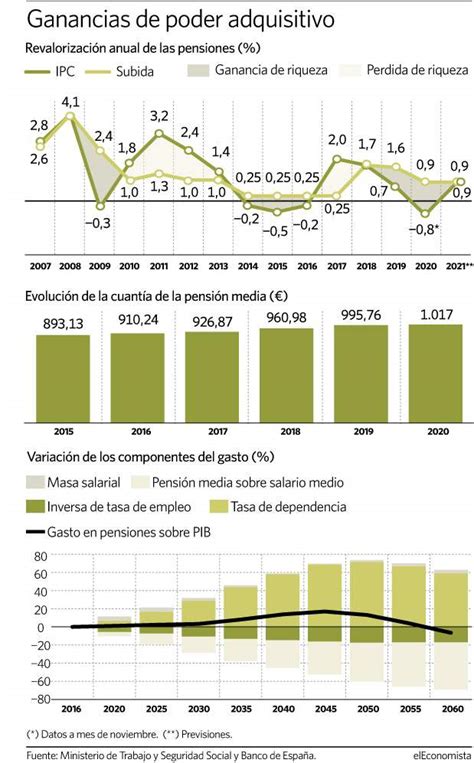 Síntesis De 39 Artículos Como Se Calcula El Ipc De Las Pensiones Actualizado Recientemente