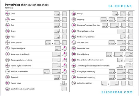 Shortcut To Save As In Powerpoint Dassms