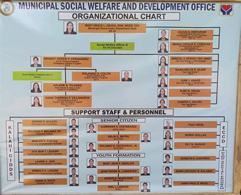 Municipality of Kapalong Official Website